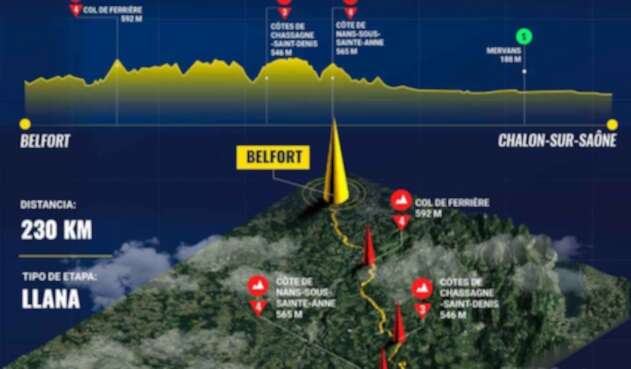 Tour de Francia Tour de Francia