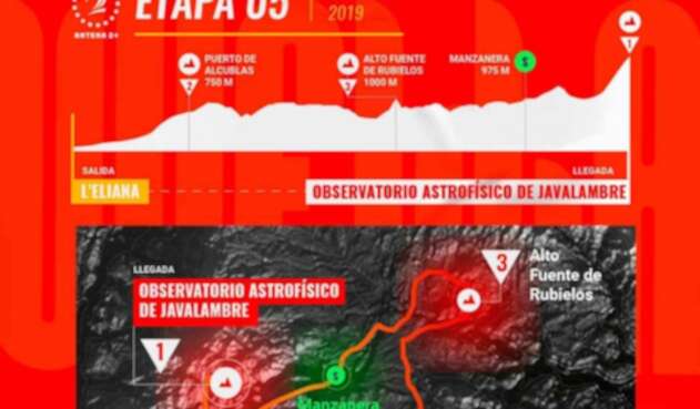 Vuelta a España Vuelta a España