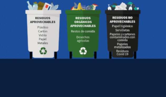 Reciclaje.