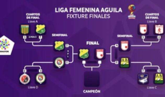 LigaAguilaFemeninaFixtureFinal1.jpg
