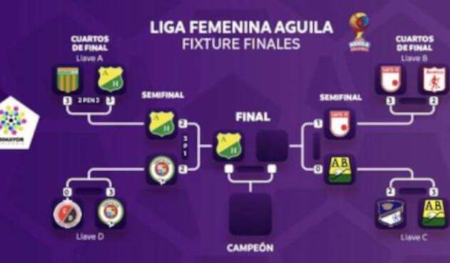 LigaFemFixtureSemi1.jpg