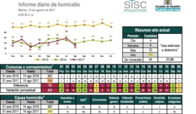 Medellín-homicidios-LAFM-.jpg