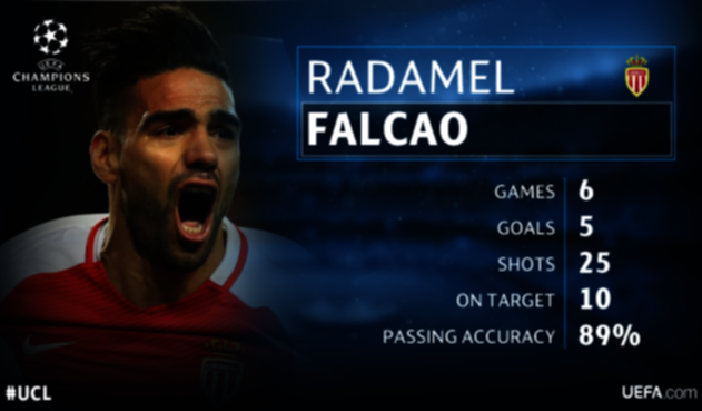 falcaostats1.png