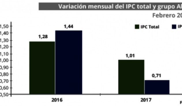 ipc_feb_17.png