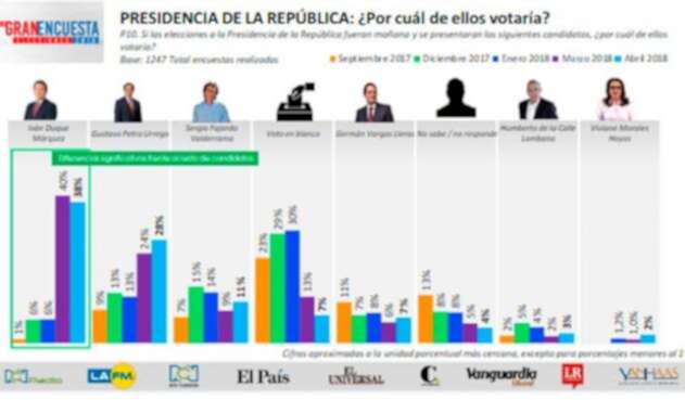 lagranencuestaabril.jpg