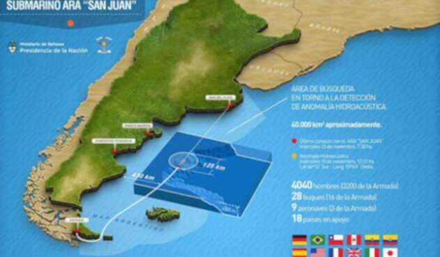 submarinoarasanjuaninfografia.jpg