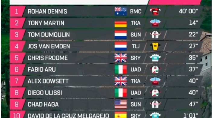Giro de Italia: resultados de la etapa 16 Giro de Italia: resultados de la etapa 16