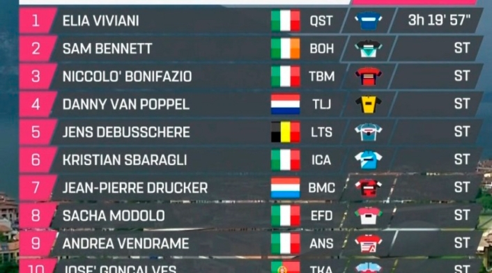 Así culminó la etapa 17 del Giro de Italia 2018 Así culminó la etapa 17 del Giro de Italia 2018