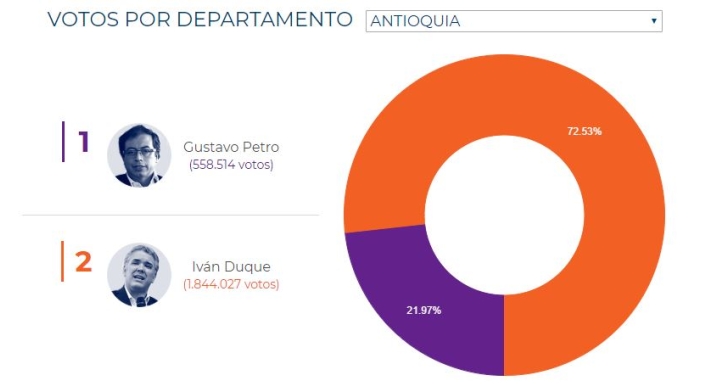 Así votaron los colombianos en Antioquia