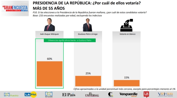La Gran Encuesta / LA FM La Gran Encuesta / LA FM