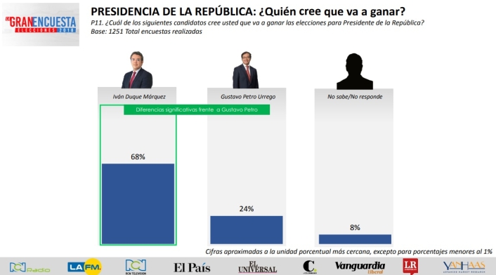 La Gran Encuesta / LA FM La Gran Encuesta / LA FM