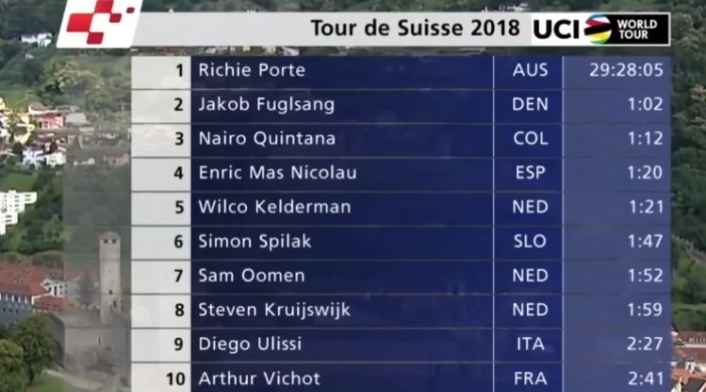 Tabla general al final de Tour de Francia