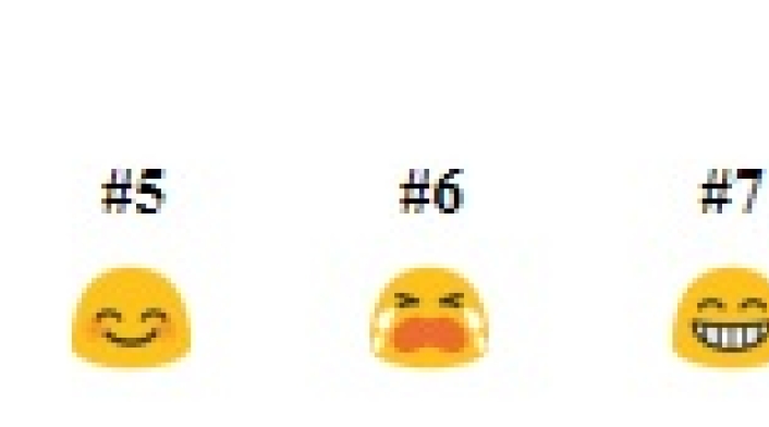Emoticones de Google, los más usados en el idioma español