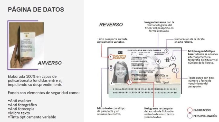 El nuevo pasaporte está hecho con un sistema de impresión de alto relieve El nuevo pasaporte está hecho con un sistema de impresión de alto relieve