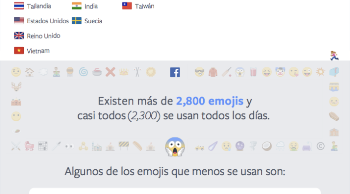 Los emojis más utilizados en Colombia y otros países