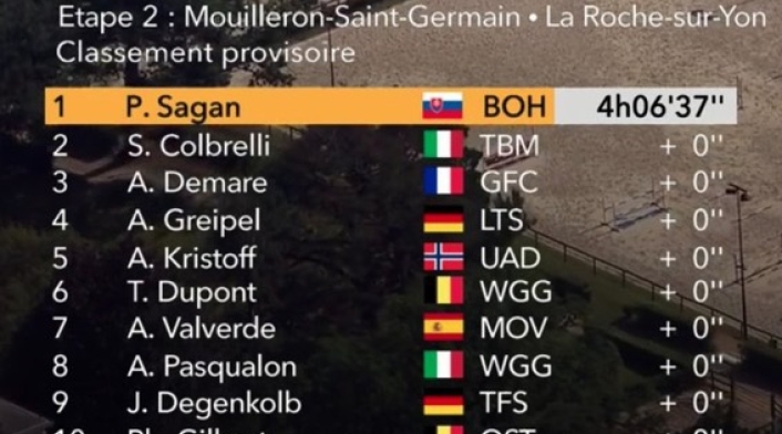 Así quedó la segunda etapa del Tour de Francia Así quedó la segunda etapa del Tour de Francia