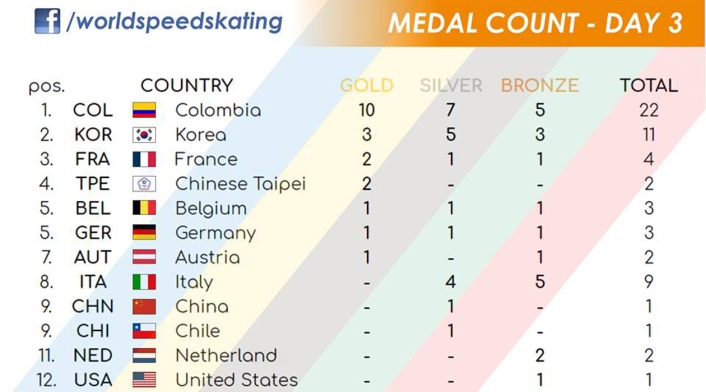 Medallería día 3 Mundial Holanda 2018