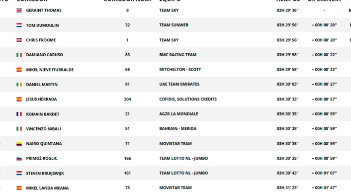 Nairo, luego de la etapa 11 del Tour de Francia 2018 Nairo, luego de la etapa 11 del Tour de Francia 2018