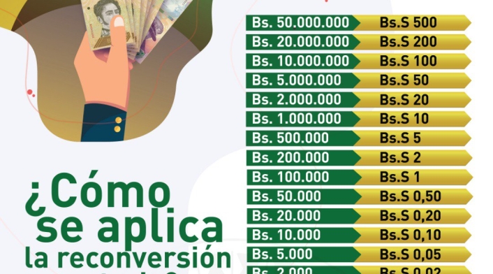 Bolívar soberano, el nuevo billete de los venezolanos