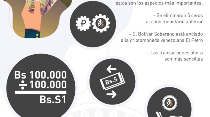 Bolívar soberano, el nuevo billete de los venezolanos