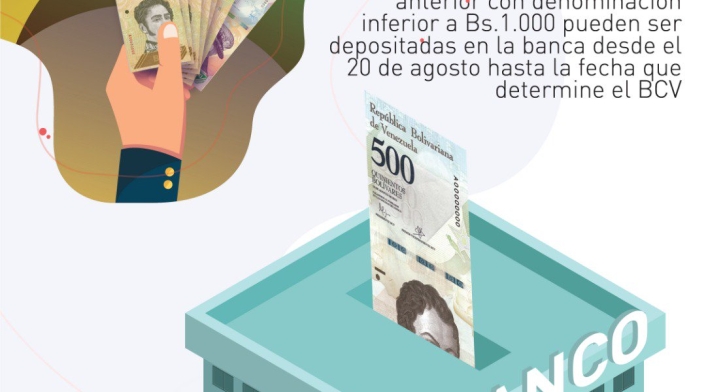 Bolívar soberano, el nuevo billete de los venezolanos