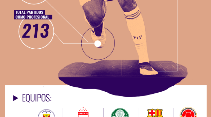 Yerry Mina y sus números antes de llegar al Everton
