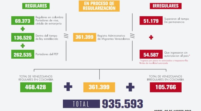Venezolanos en Colombia