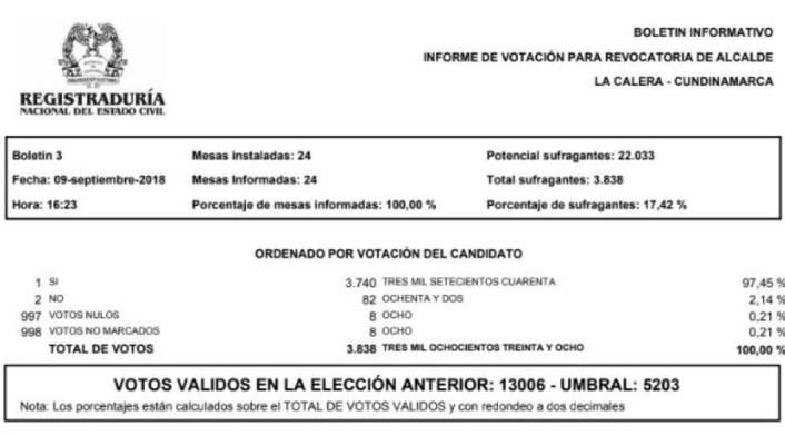 Boletín revocatoria alcaldesa La Calera