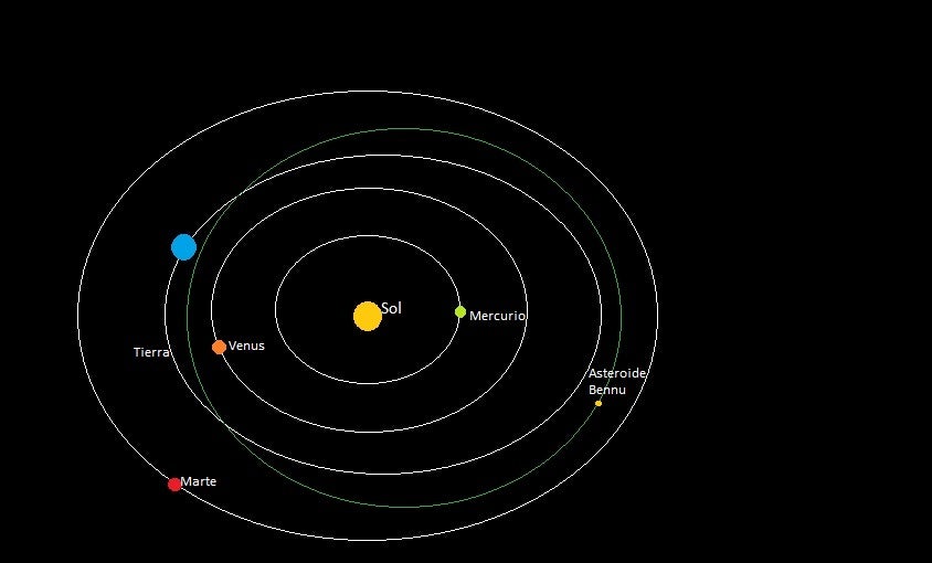 Asteroide potencialmente peligroso