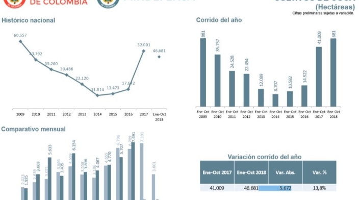 Resultados Ministerio de Defensa