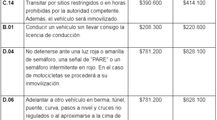Tarifas Comparendos 2019