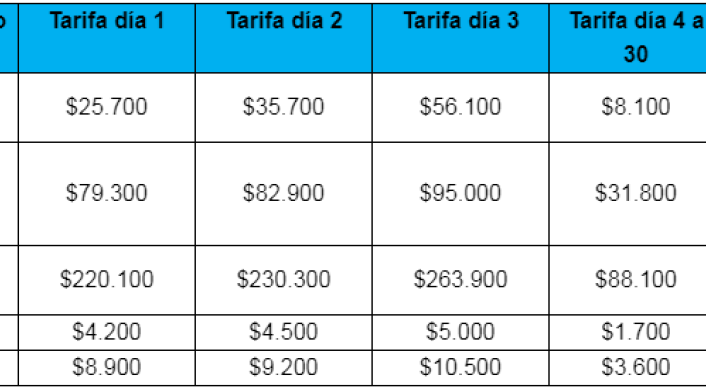 Tarifas Patios de inmovilizados para 2019 en Bogotá