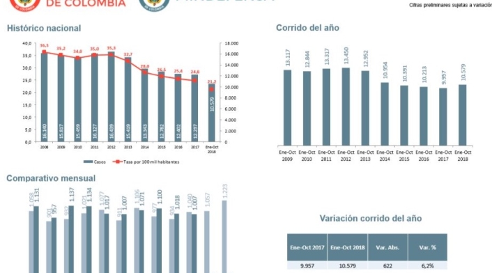 Resultados Ministerio de Defensa