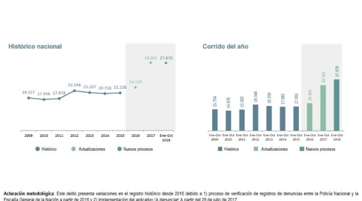 Resultados Ministerio de Defensa