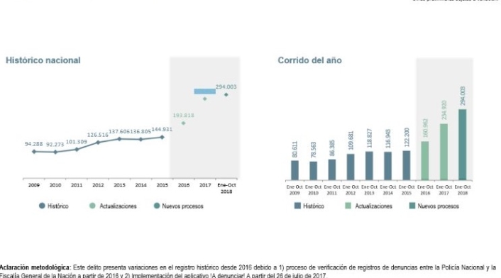 Resultados Ministerio de Defensa