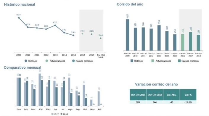 Resultados Ministerio de Defensa