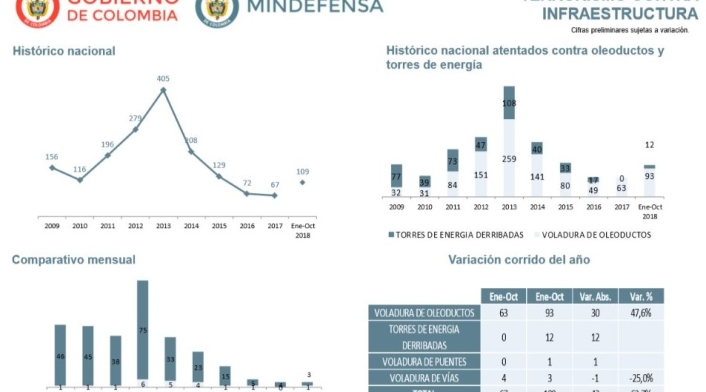 Resultados Ministerio de Defensa