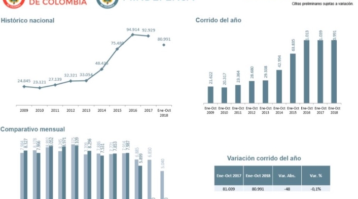 Resultados Ministerio de Defensa