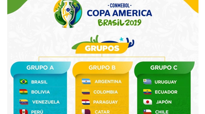 Sorteo de la Copa América Sorteo de la Copa América