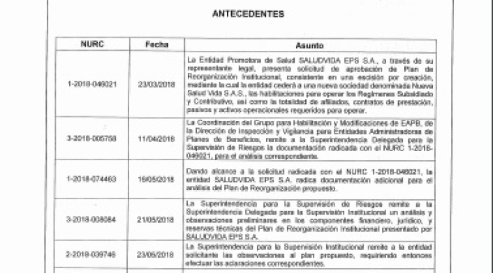 Resolución Supersalud