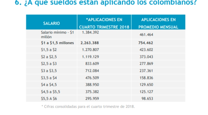 Foto del estudio del empleo.com sobre tendencias laborales