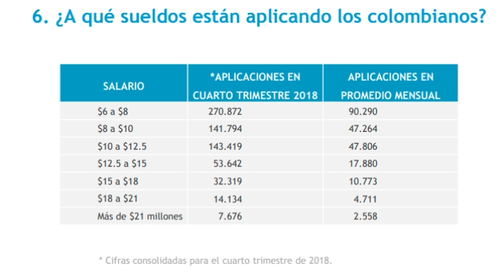 Foto del estudio del empleo.com sobre tendencias laborales