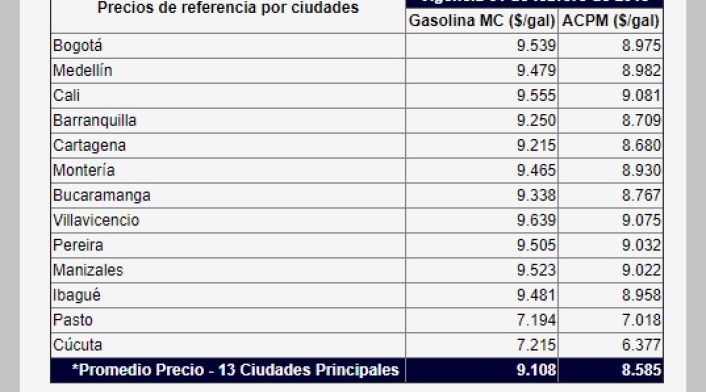 Precio de la gasolina para febrero Precio de la gasolina para febrero