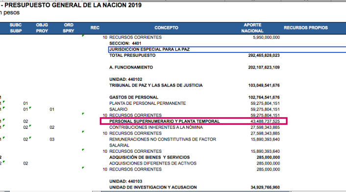 Anexo Decreto Liquidación Presupuestal 2019