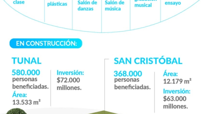 Infografía Centros Felicidad