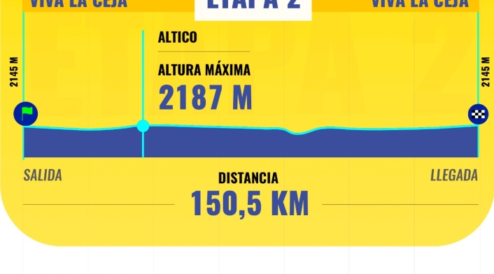 Tour Colombia 2.1 - Segunda etapa