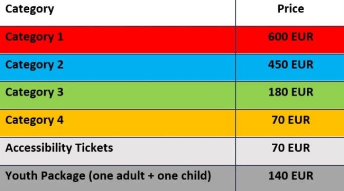 Boletas Final Champions League