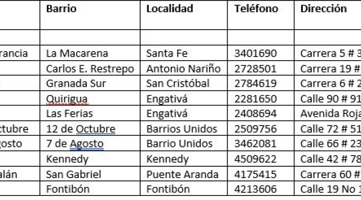 Directorio de Plazas de mercado de Bogotá