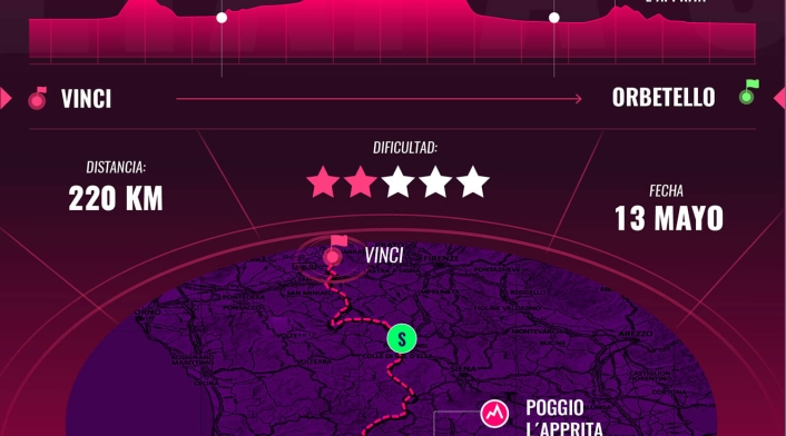 Etapa 3 Giro de Italia