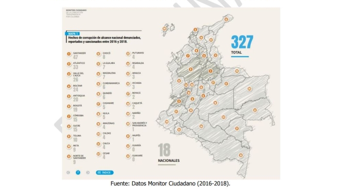 Radiografía de la corrupción en Colombia
